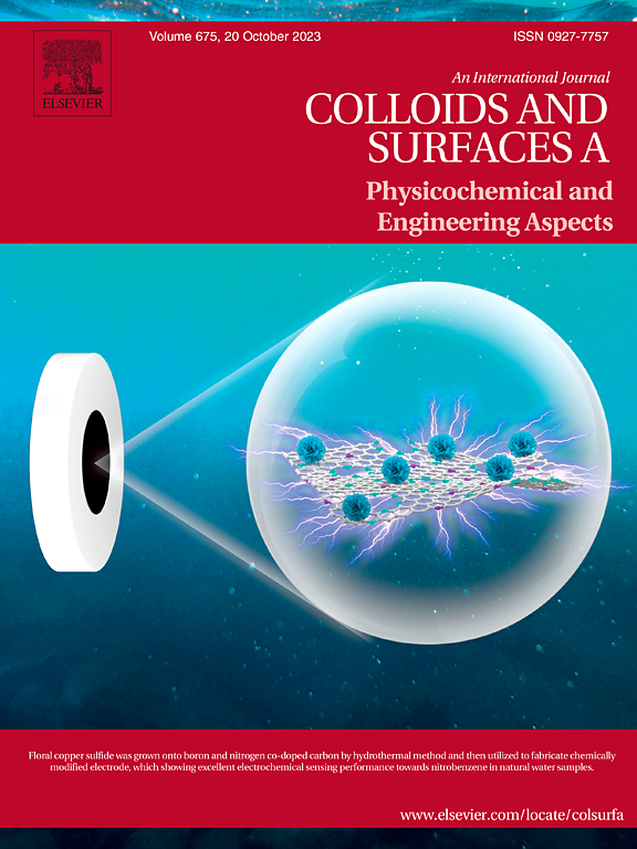 Go to journal home page - Colloids and Surfaces A Physicochemical and Engineering Aspects